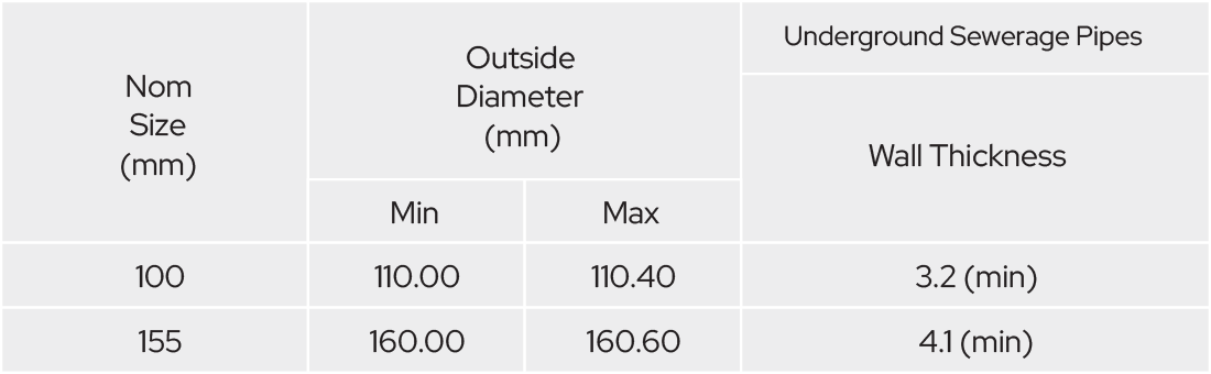 Underground-Sewerage-Pipes-Specs